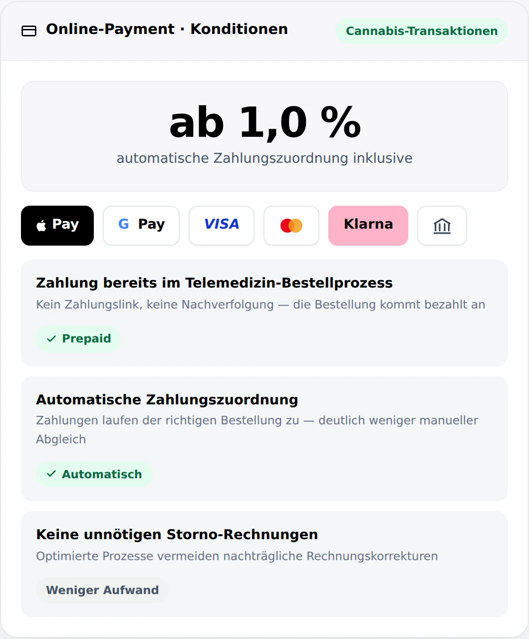 Prepaid-Zahlungen im Bestellprozess